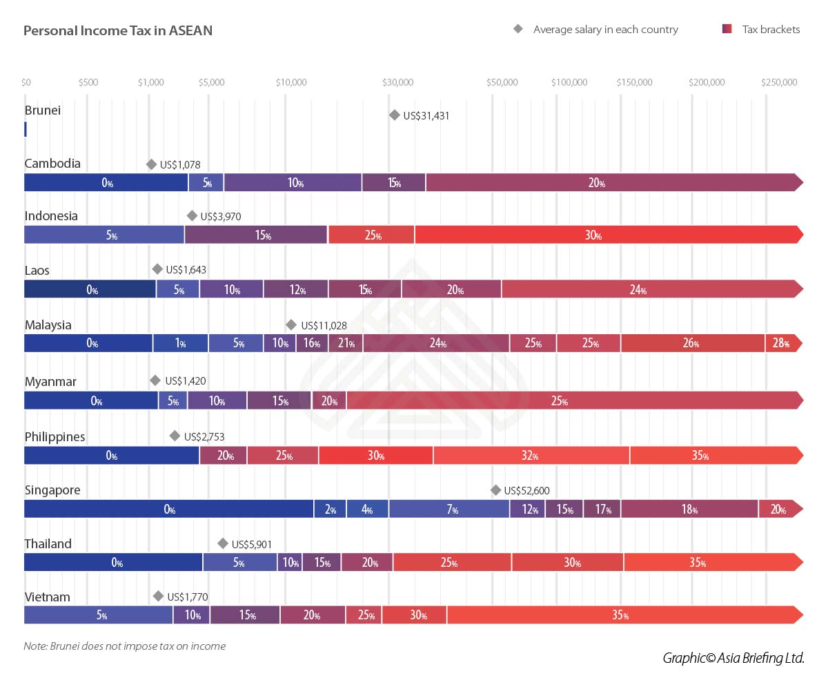 ASB-2018-04-pag8-Personal-Income-Tax-in-ASEAN