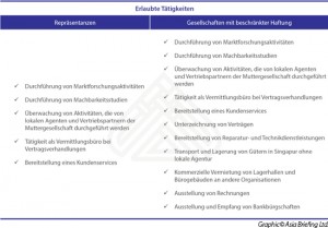 Erlaubte-Tätigkeiten